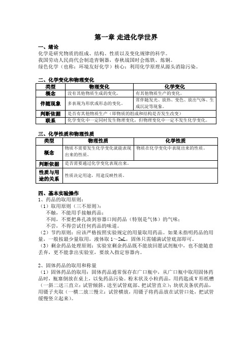 中考化学第一章走进化学世界知识点总结