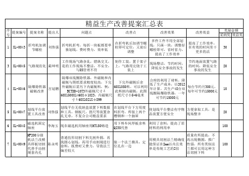 1月精益生产改善提案汇总表