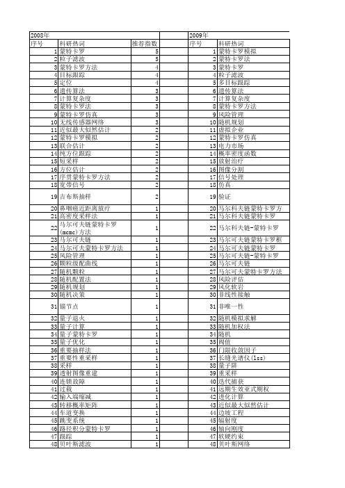 【国家自然科学基金】_蒙特卡罗算法_基金支持热词逐年推荐_【万方软件创新助手】_20140801