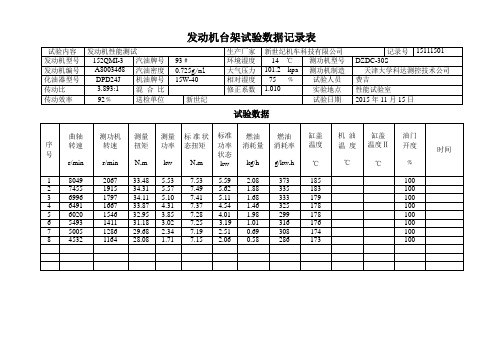 152QMI-3发动机台架试验数据记录