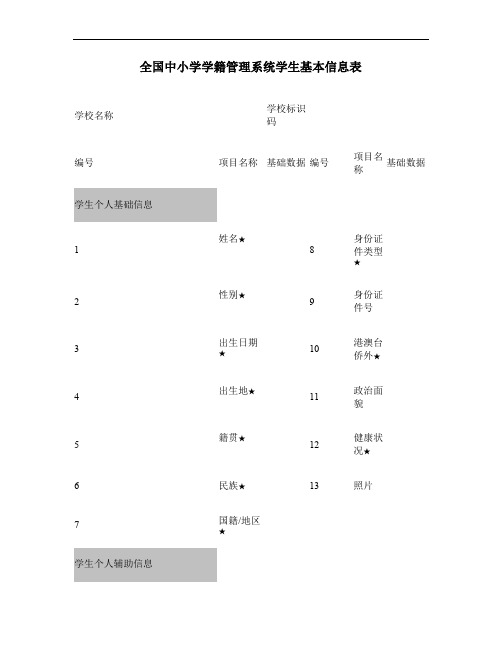 全国中小学学籍管理系统学生基本信息表[空白可直接打印].