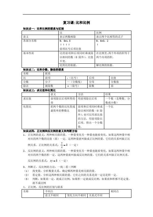 小学六年级比与比例知识点梳理