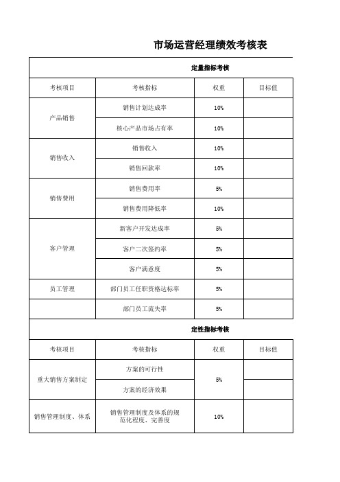 市场运营总监绩效考核表