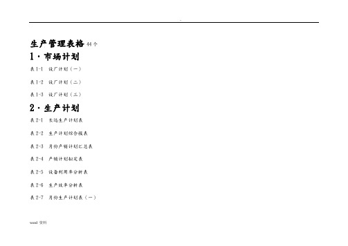 生产管理表格44个