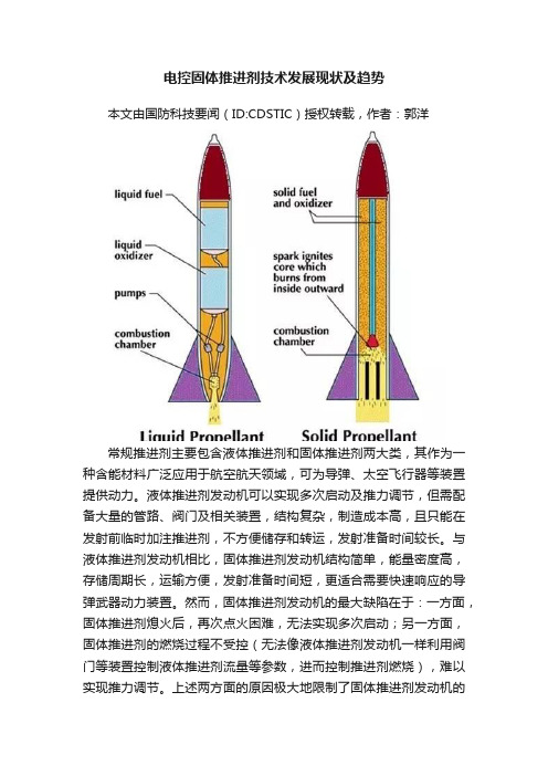 电控固体推进剂技术发展现状及趋势