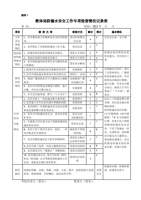 防溺水安全工作专项检查情况记录表