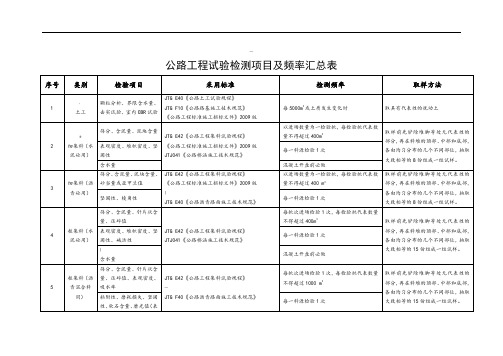 高速公路工程试验检测项目及频率汇总表