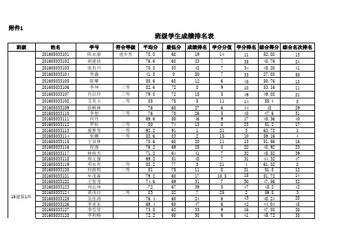 班级成绩排名表