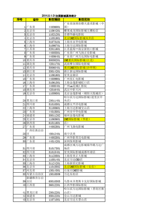 2014.09月全国影院票房