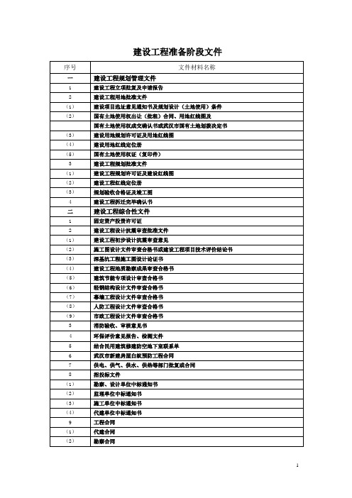 施工资料新顺序表