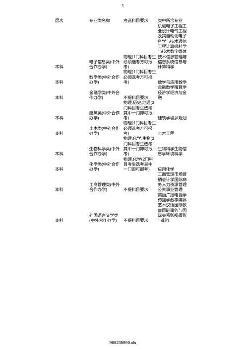 最新2020年西交利物浦大学在浙招生专业选考科目要求