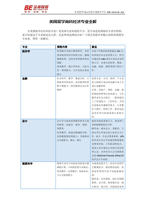 美国留学商科经济专业全解