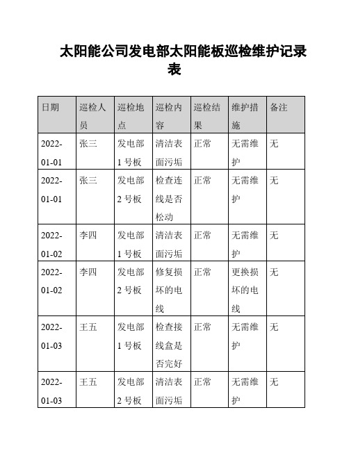 太阳能公司发电部太阳能板巡检维护记录表