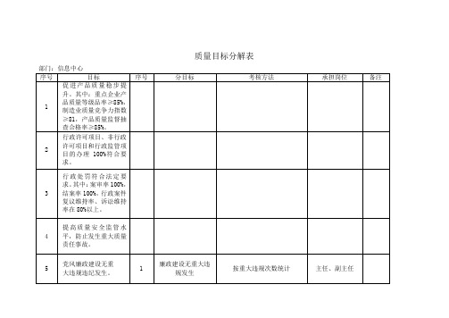 信息中心质量目标分解表