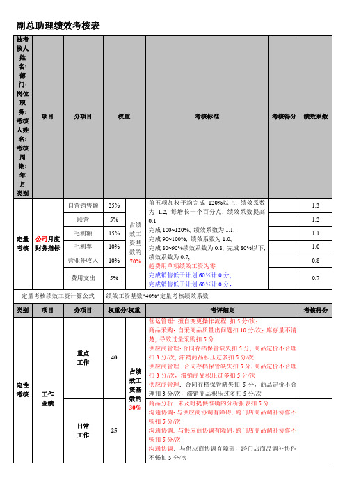 店长助理绩效考核表