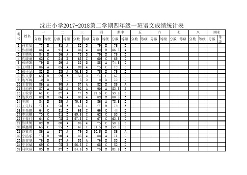 四年级一班下学期语文学科成绩统计册(1)(1)