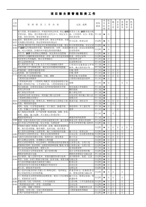 项目部主要管理职责工作清单