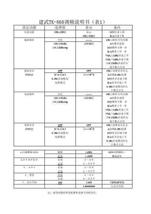 建武TK-868调频说明书(表1)