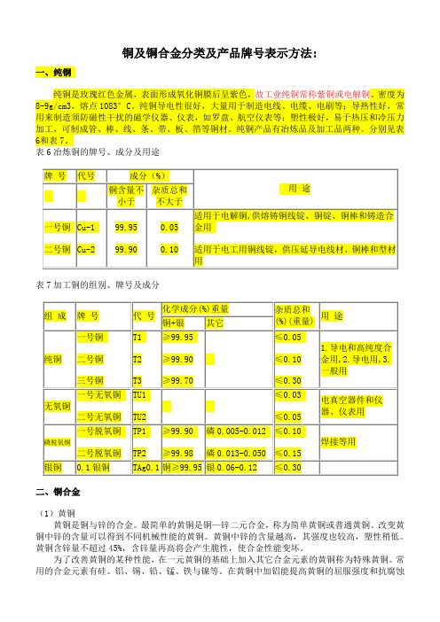 铜及铜合金牌号表示方法