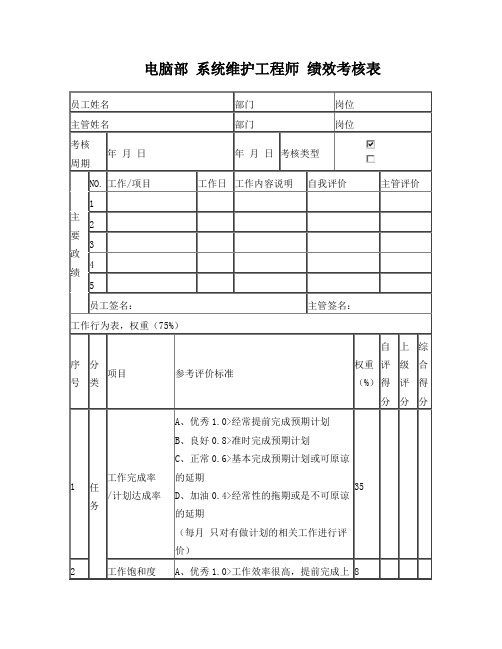 电脑部系统维护工程师绩效考核表