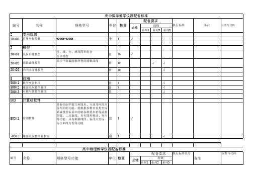 高中实验室配备目录