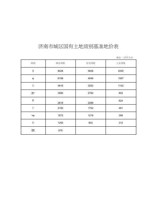 20140901济南市新基准地价表