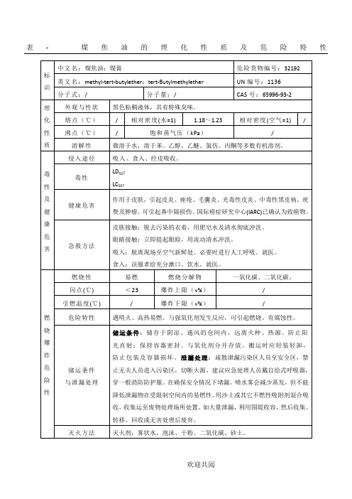 表- 煤焦油的理化性质及危险特性