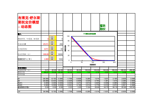 第13章 布莱特舒尔斯期权定价模型(德意志银行Excel金融工程建模)