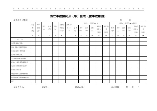 5.12.1-7伤亡事故情况月(年)报表(按事故原因)