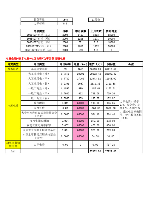 工业电费计算方法