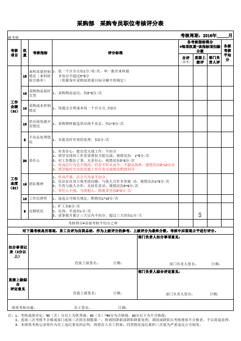 采购部采购专员绩效考核表