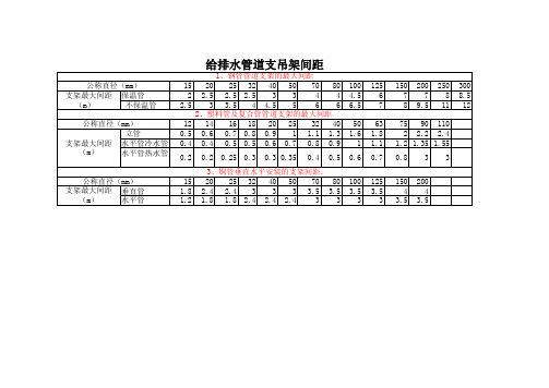 给排水管道支架间距