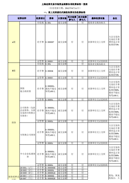 0-sh清算各项收费标准_old