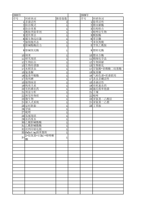 【浙江省自然科学基金】_生物农药_期刊发文热词逐年推荐_20140812