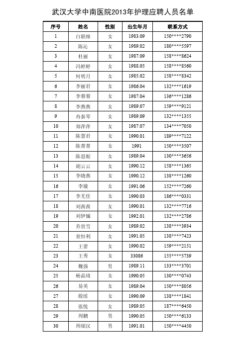 武汉大学中南医院2013年护理应聘人员名单