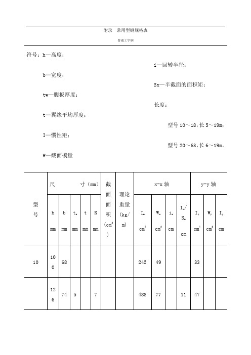 实用常用各种钢材规格表