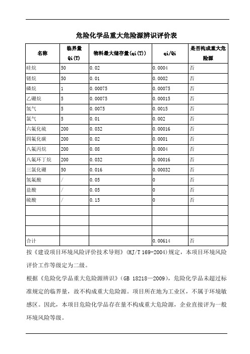 危险化学品重大危险源辨识评价表