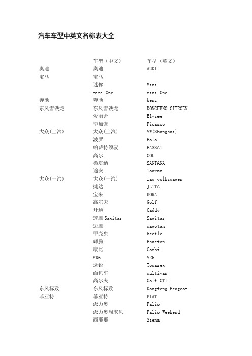 汽车车型中英文名称表大全