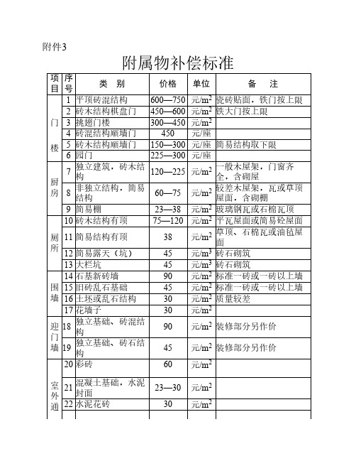 附属设施标准-拆迁补偿