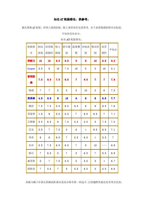 AT轮胎质量排名