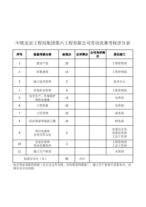 劳动竞赛考核评分表