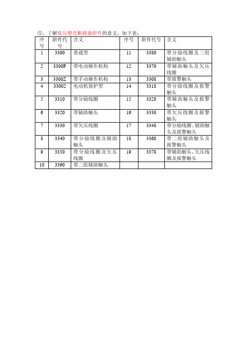 低压塑壳断路器附件的意义