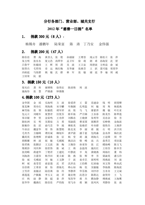 分行各部门、营业部、城关支行2012年“慈善一日捐”名单