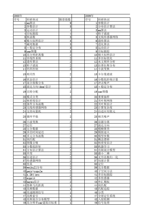 【国家自然科学基金】_分布估计算法_基金支持热词逐年推荐_【万方软件创新助手】_20140730