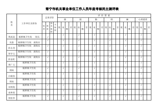 常宁市机关事业单位工作人员年度考核民主测评表