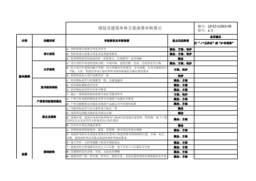 规划及建筑单体方案成果审核要点