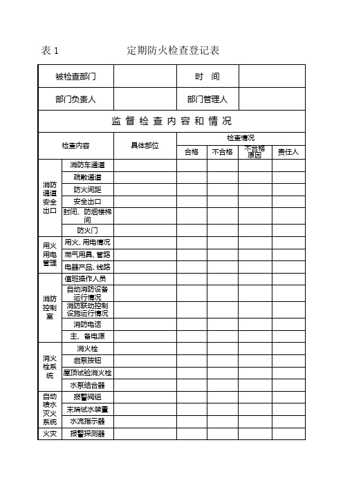 四个能力建设常用表格、记录示例