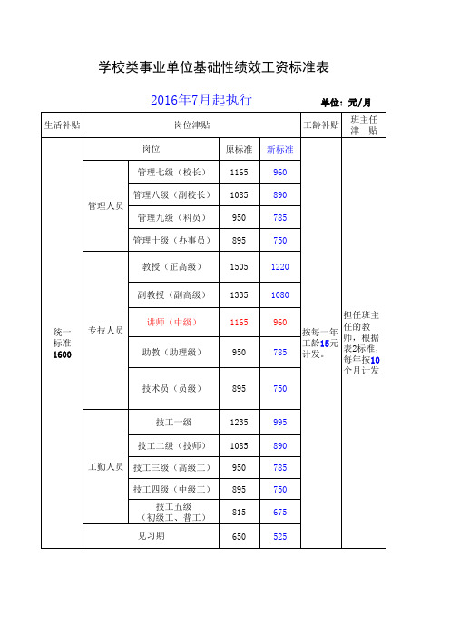 2016年(新)学校类事业单位基础性绩效工资标准表