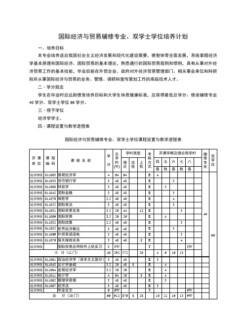 经济学院辅修专业、双学士学位培养计划