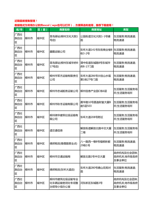 2020新版广西壮族自治区柳州市城中区运输工商企业公司商家名录名单黄页联系方式大全143家